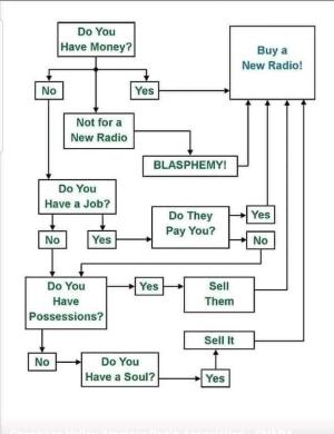Flow Chart to a New Radio